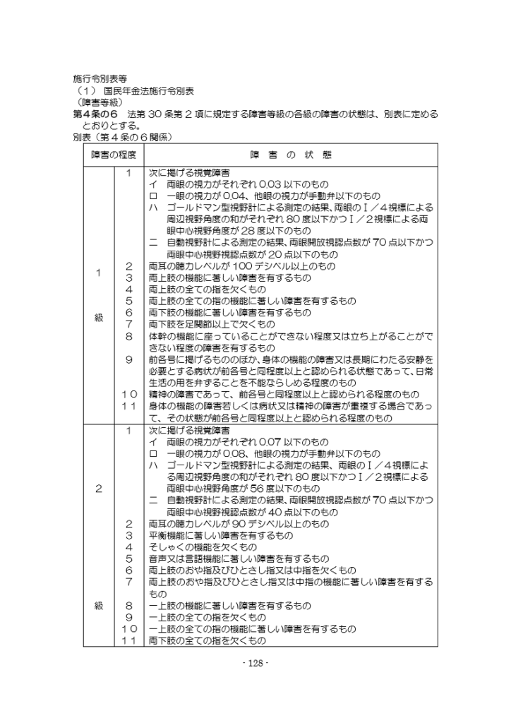 国民年金法施行令別表 障害等級表（1級・2級の一部）