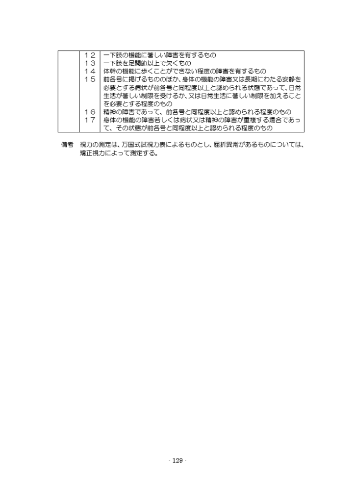 国民年金法施行令別表 障害等級表（2級の続き）