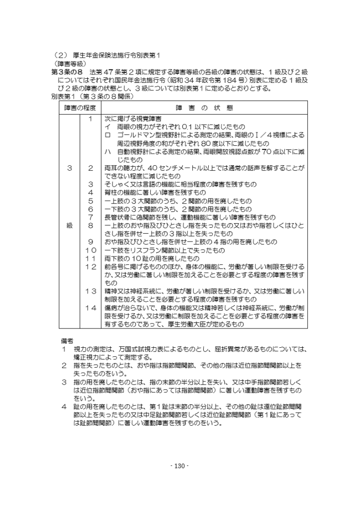 厚生年金保険法施行令別表第1 障害等級表（3級）