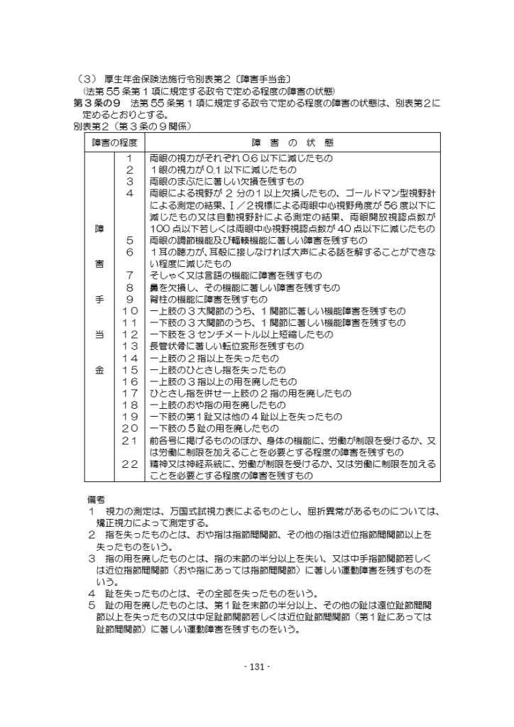 厚生年金保険法施行令別表第2〔障害手当金〕