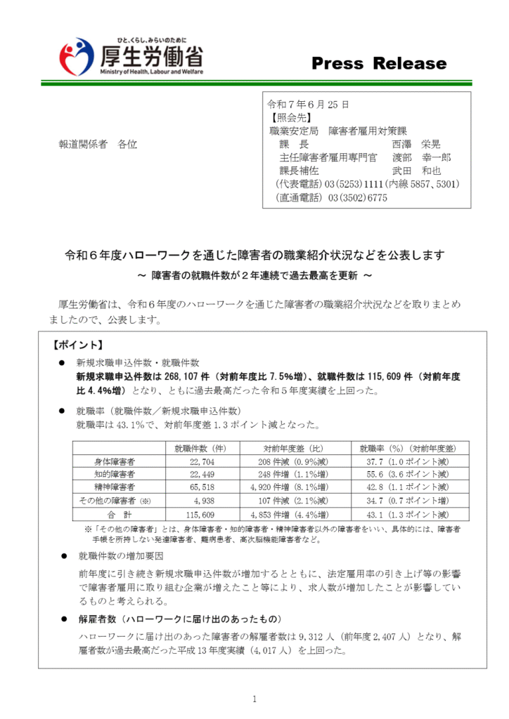 厚生労働省(2025)「令和6年度ハローワークを通じた障害者の職業紹介状況などを公表します」(2025年7月4日アクセス)
※1ページ目をスクリーンショットしたもの